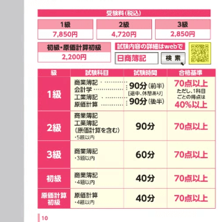 日商簿記検定の受験案内